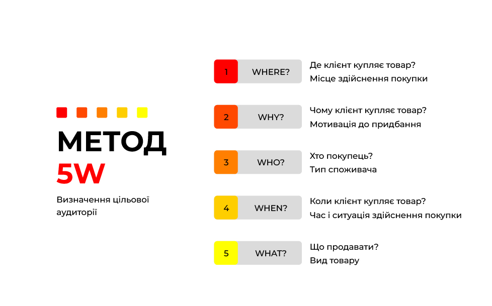 метод 5W